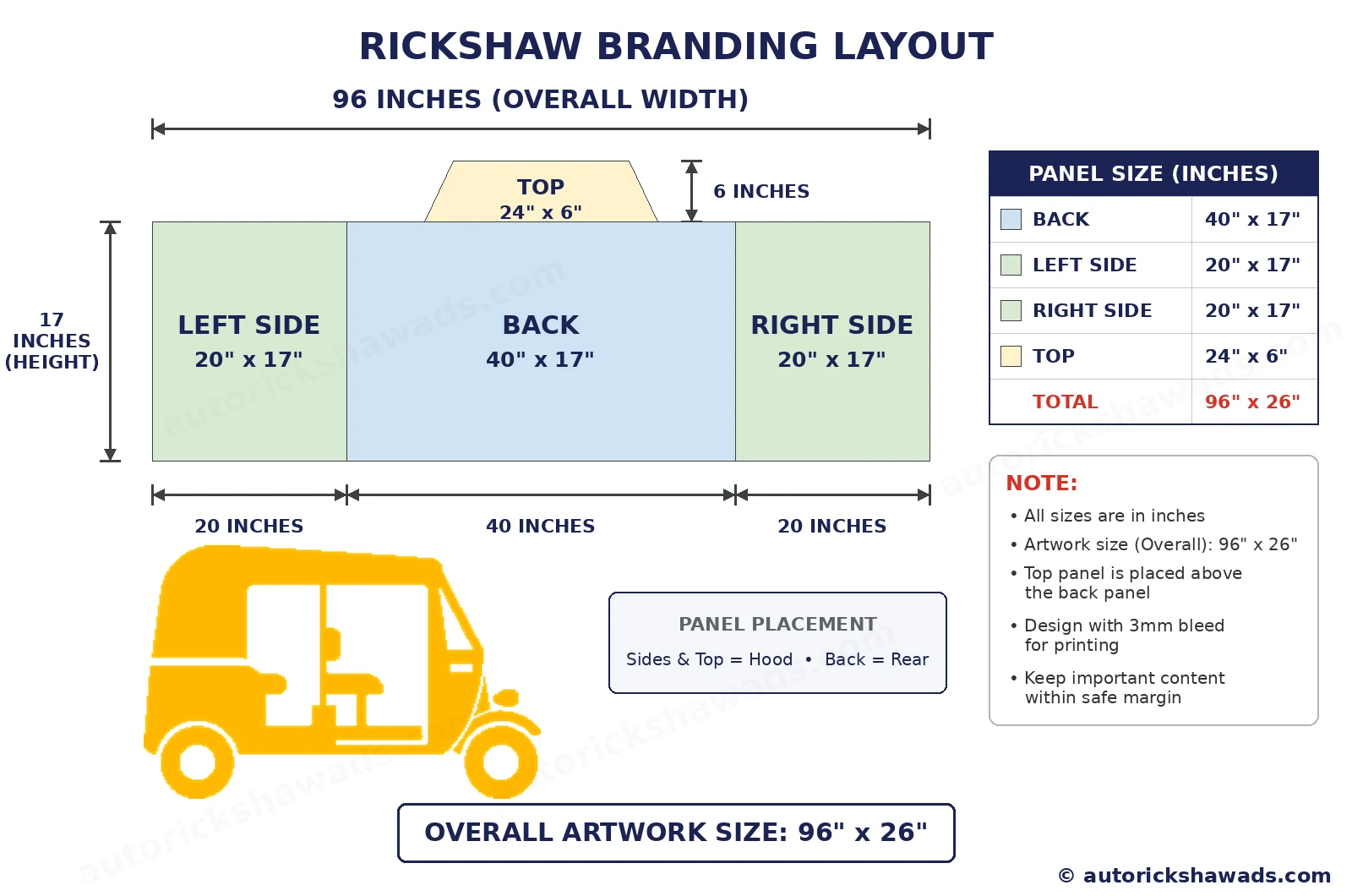 Auto rickshaw advertising panel sizes diagram — back panel 40x17 inches, left and right side 20x17, top 24x6, overall artwork 96x26 inches